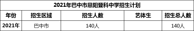 2024年巴中市恩阳登科中学招生计划是多少？