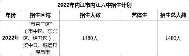 2024年内江市内江六中招生计划是多少？