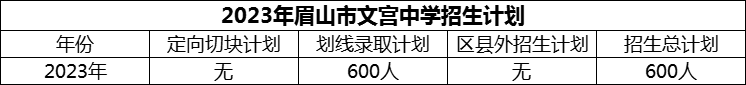 2024年眉山市文宫中学招生计划是多少？