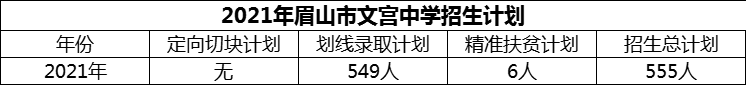 2024年眉山市文宫中学招生计划是多少？