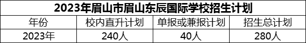 2024年眉山市眉山东辰国际学校招生计划是多少？