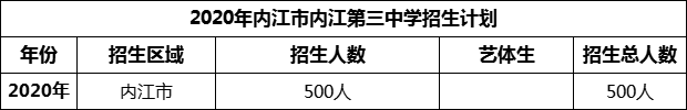 2024年内江市内江第三中学招生计划是多少？