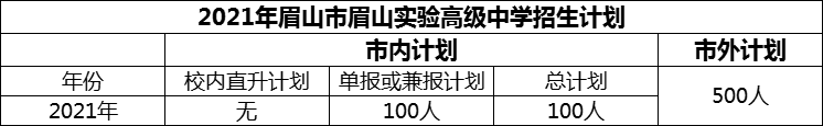 2024年眉山市眉山实验高级中学招生计划是多少？