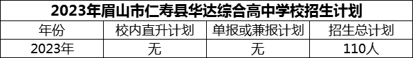 2024年眉山市仁寿县华达综合高中学校招生计划是多少？