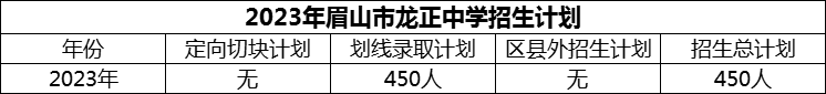 2024年眉山市龙正中学招生计划是多少？