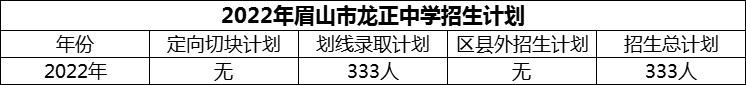 2024年眉山市龙正中学招生计划是多少？