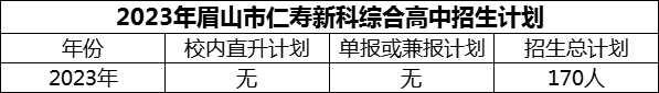 2024年眉山市仁寿新科综合高中招生计划是多少？