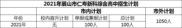 2024年眉山市仁寿新科综合高中招生计划是多少？