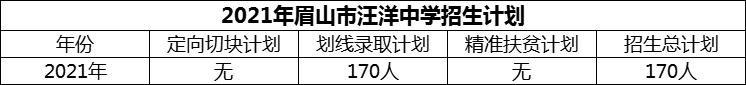 2024年眉山市汪洋中学招生计划是多少？