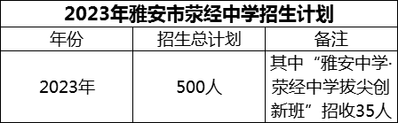 2024年雅安市荥经中学招生计划是多少？