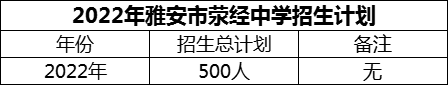 2024年雅安市荥经中学招生计划是多少？