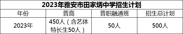 2024年雅安市雅安市田家炳中学招生计划是多少？