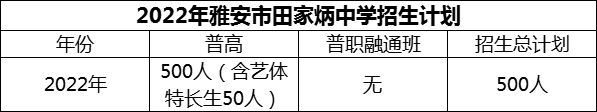 2024年雅安市雅安市田家炳中学招生计划是多少？