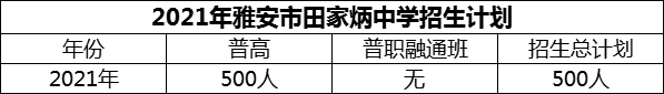 2024年雅安市雅安市田家炳中学招生计划是多少？