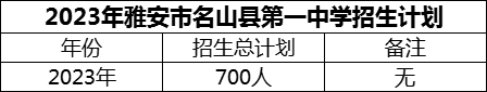 2024年雅安市名山县第一中学招生计划是多少？