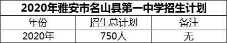 2024年雅安市名山县第一中学招生计划是多少？