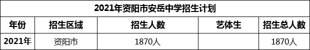 2024年资阳市安岳中学招生计划是多少？