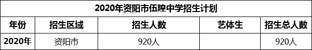 2024年资阳市伍隍中学招生计划是多少？