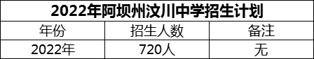 2024年阿坝州汶川中学招生计划是多少？