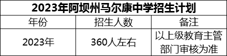 2024年阿坝州马尔康中学招生计划是多少？