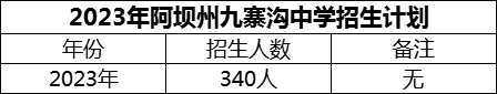 2024年阿坝州​九寨沟中学招生计划是多少？