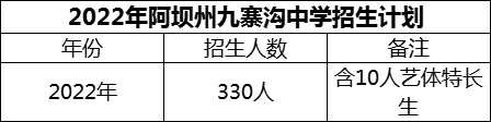 2024年阿坝州​九寨沟中学招生计划是多少？