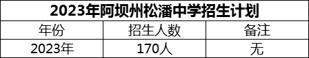 2024年阿坝州松潘中学招生计划是多少？