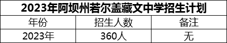 2024年阿坝州若尔盖藏文中学招生计划是多少？