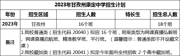 2024年甘孜州康定中学招生计划是多少？