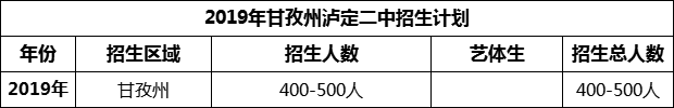 2024年甘孜州泸定二中招生计划是多少？