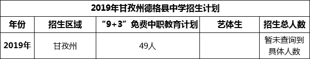 2024年甘孜州德格县中学招生计划是多少？