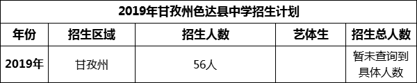 2024年甘孜州色达县中学招生计划是多少？