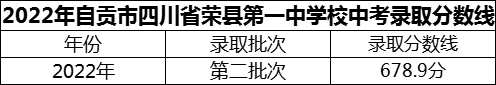 2024年自贡市四川省荣县第一中学校招生分数是多少分？