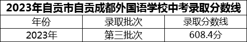 2024年自贡市自贡成都外国语学校招生分数是多少分？