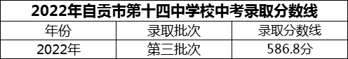 2024年自贡市第十四中学校招生分数是多少分？