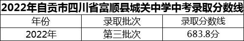 2024年自贡市四川省富顺县城关中学招生分数是多少分？