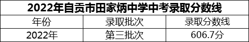 2024年自贡市田家炳中学招生分数是多少分？