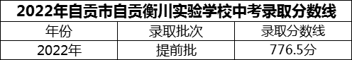 2024年自贡市自贡衡川实验学校招生分数是多少分？