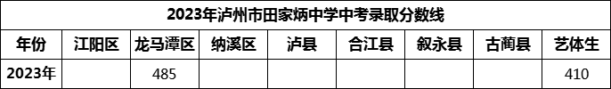 2024年泸州市田家炳中学招生分数是多少分？