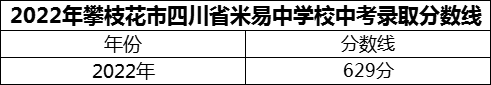 2024年攀枝花市四川省米易中学校招生分数是多少分？