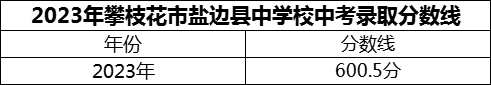 2024年攀枝花市盐边县中学校招生分数是多少分？