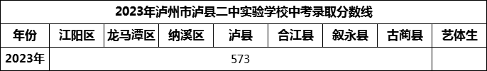 2024年泸州市泸县二中实验学校招生分数是多少分？