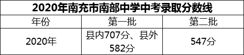 2024年南充市南部中学招生分数是多少分？