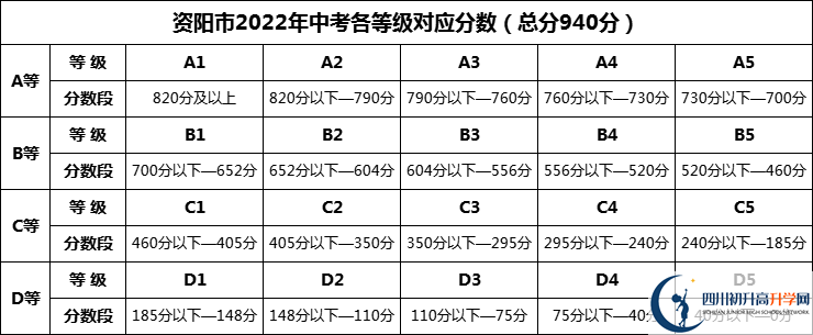 2024年资阳市乐至吴仲良中学招生分数是多少分？