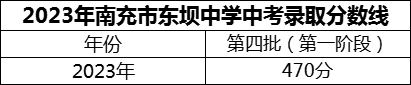 2024年南充市东坝中学招生分数是多少分？