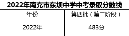 2024年南充市东坝中学招生分数是多少分？