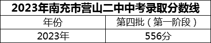 2024年南充市营山二中招生分数是多少分？