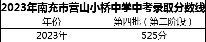 2024年南充市营山小桥中学招生分数是多少分？