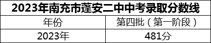 2024年南充市蓬安二中招生分数是多少分？