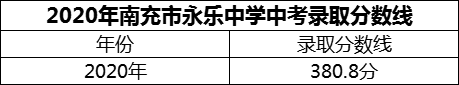 2024年南充市永乐中学招生分数是多少分？